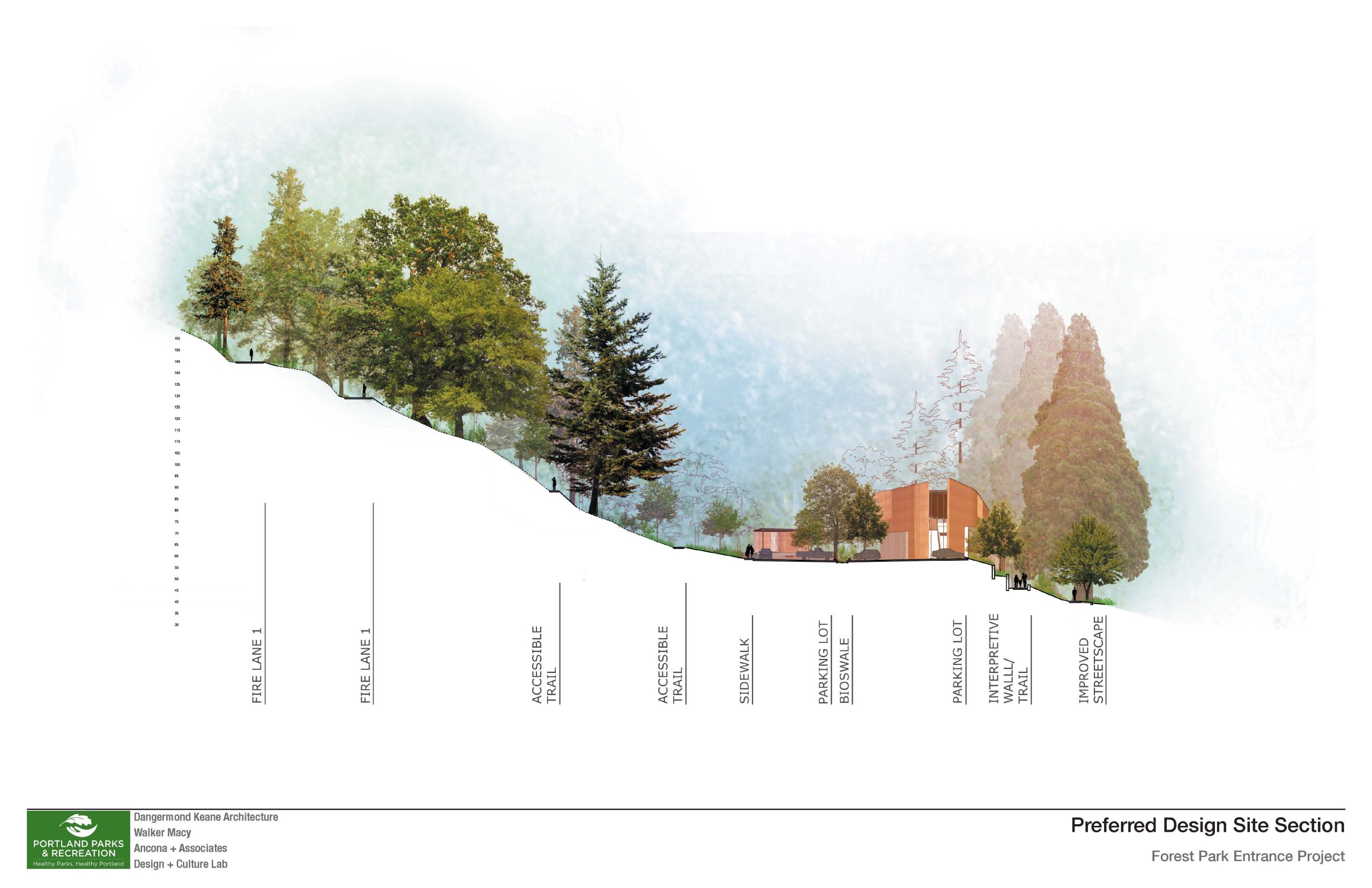 Forest Park Entrance Project