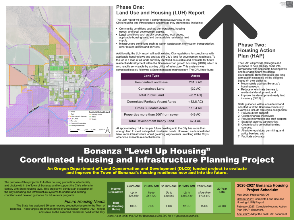 Bonanza Housing Informational Poster